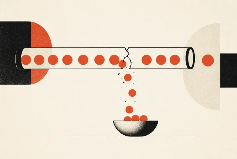 What to do when your CPA doubles but your click-through rate stays the same Flat editorial illustration: a pipe of red-orange spheres leaking through a crack before reaching a collection bowl.